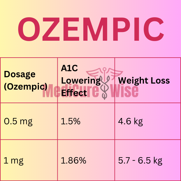 The Ultimate Ozempic to Mounjaro Conversion Chart 5 Strategies