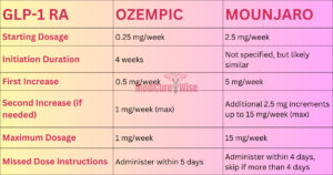 The Ultimate Ozempic to Mounjaro Conversion Chart: 5 Strategies